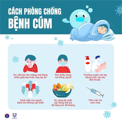 CHỦ ĐỘNG PHÒNG NGỪA VÀ KHÔNG CHỦ QUAN VỚI BỆNH CÚM